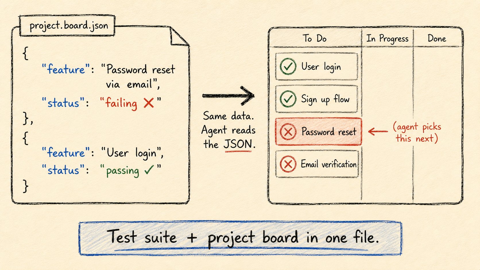 Progress tracker trong một file JSON