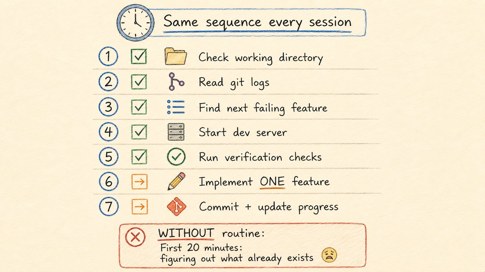 Boot sequence 7 bước cố định