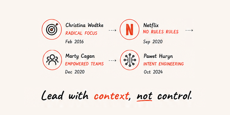 Eight-part intent framework overview